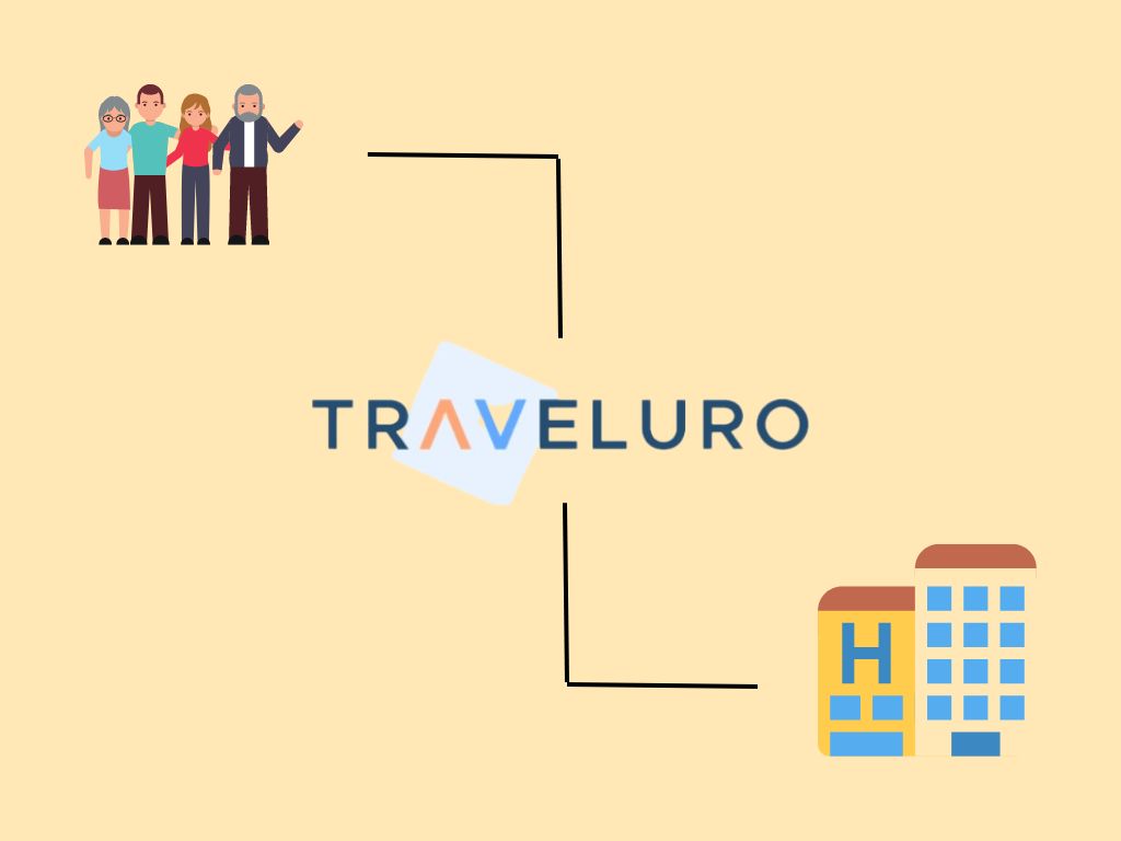 Traveluro more affordable than booking directly